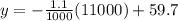 y = - \frac{1.1}{1000} (11000) +59.7