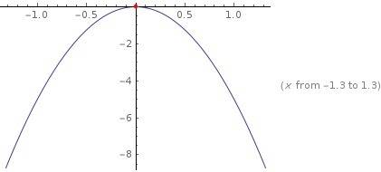 What is the vertex of a parabola defined by the equation  x = 5y2?