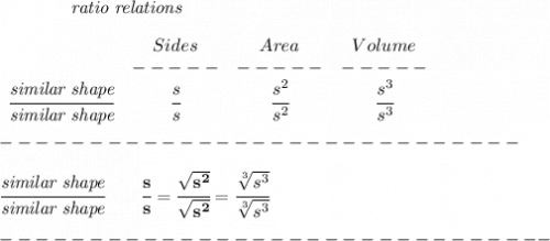 \bf \qquad \qquad \textit{ratio relations}&#10;\\\\&#10;\begin{array}{ccccllll}&#10;&Sides&Area&Volume\\&#10;&-----&-----&-----\\&#10;\cfrac{\textit{similar shape}}{\textit{similar shape}}&\cfrac{s}{s}&\cfrac{s^2}{s^2}&\cfrac{s^3}{s^3}&#10;\end{array} \\\\&#10;-----------------------------\\\\&#10;\cfrac{\textit{similar shape}}{\textit{similar shape}}\qquad \cfrac{s}{s}=\cfrac{\sqrt{s^2}}{\sqrt{s^2}}=\cfrac{\sqrt[3]{s^3}}{\sqrt[3]{s^3}}\\\\&#10;-------------------------------