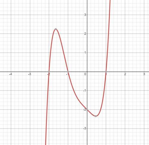 The graph of f(x) = x^5 + 2x^4 - x - 2 is given. how many complex zeros does the function have?