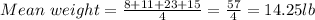 Mean \ weight = \frac{8+11+23 +15}{4} = \frac{57}{4} = 14.25 lb