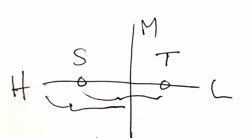 The path from bart's house, h, to the library, l, forms a line segment. maple road, m, bisects this
