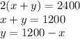 2(x+y) =2400&#10;\\&#10;x+y=1200&#10;\\&#10;y = 1200 -x