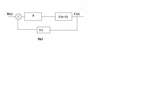 Aclosed-loop system has a forward path having two series elements with transfer functions 5 and 1/(s