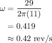\begin{aligned}\omega&=\frac{29}{2\pi(11)}\\&=0.419\\&\approx0.42\text{ rev/s}\end{aligned}