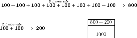 \bf \stackrel{\textit{8 hundreds}}{100+100+100+100+100+100+100+100}\implies 800 \\\\\\ \stackrel{\textit{2 hundreds}}{100+100}\implies 200~\hspace{8em} \begin{array}{|c|ll} \cline{1-1} 800+200\\ \cline{1-1} \\ 1000\\ \cline{1-1} \end{array}