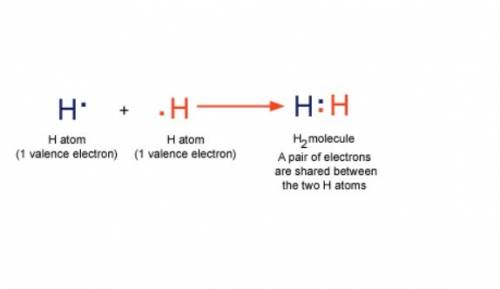 What type of bond is joining the two hydrogen atoms?  there are 2 hydrogen atoms with a pair of elec