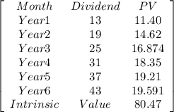 \left[\begin{array}{ccc}Month&Dividend&PV&Year1&13&11.40&Year2&19&14.62&Year3&25&16.874&Year4&31&18.35&Year5&37&19.21&Year6&43&19.591&Intrinsic&Value&80.47\end{array}\right]