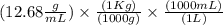 (12.68\frac{g}{mL})\times \frac{(1 Kg)}{(1000g)}\times \frac{(1000 mL)}{(1L)}