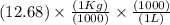 (12.68)\times \frac{(1 Kg)}{(1000)}\times \frac{(1000)}{(1L)}
