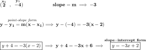 \bf (\stackrel{x_1}{2}~,~\stackrel{y_1}{-4})\qquad \qquad \qquad  slope =  m\implies -3 \\\\\\ \stackrel{\textit{point-slope form}}{y- y_1= m(x- x_1)}\implies y-(-4)=-3(x-2) \\\\\\ \boxed{y+4=-3(x-2)}\implies y+4=-3x+6\implies \stackrel{slope-intercept~form}{\boxed{y=-3x+2}}