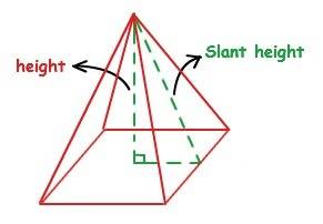 Find the island height of a pyramid with a volume of 432 ft^3 if the base is a square with a side le