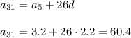 a_{31}=a_5+26d\\\\a_{31}=3.2+26\cdot2.2=60.4
