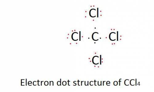 Carbon has four valence electrons, and chlorine has seven valence electrons. if carbon covalently bo