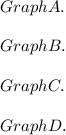 Graph A. \\ \\ Graph B. \\ \\ Graph C. \\ \\ Graph D.