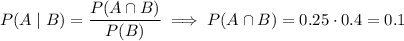 P(A\mid B)=\dfrac{P(A\cap B)}{P(B)}\implies P(A\cap B)=0.25\cdot0.4=0.1