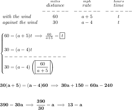 \bf \begin{array}{lcccl} &\stackrel{miles}{distance}&\stackrel{mph}{rate}&\stackrel{hours}{time}\\ &------&------&------\\ \textit{with the wind}&60&a+5&t\\ \textit{against the wind}&30&a-4&t \end{array} \\\\\\ \begin{cases} 60=(a+5)t\implies \frac{60}{a+5}=\boxed{t}\\\\ 30=(a-4)t\\ -------------\\ 30=(a-4)\left( \boxed{\frac{60}{a+5}} \right) \end{cases} \\\\\\ 30(a+5)=(a-4)60\implies 30a+150=60a-240 \\\\\\ 390=30a\implies \cfrac{390}{30}=a\implies 13=a