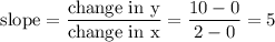 \textrm{slope}= \dfrac{\textrm{change in y}}{\textrm{change in x}}=\dfrac{10-0}{2-0} =5