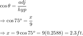 \cos{\theta}=\cfrac{adj}{hyp}\\ \\ \Rightarrow\cos75^o=\cfrac{x}{9}\\ \\ \Rightarrow x=9\cos75^o=9(0.2588)=2.3 ft.