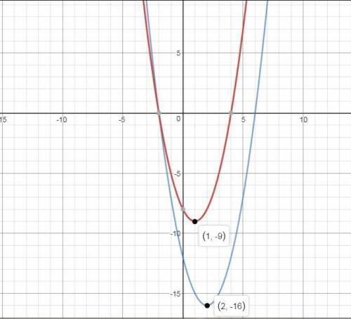 Determine which of the following statements are true if parabola 1 has the equation f(x)=x^2-4x-12 a