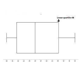 Make a box-and-whisker plot for the data. what is the lower quartile value?  42 48 43 65 58 47 60 56