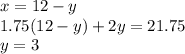 x=12-y\\ 1.75(12-y)+2y=21.75\\ y=3