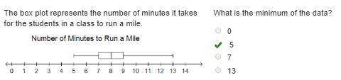 The box plot represents the number of minutes it takes for the students in the class to run a mile