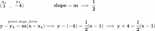 \bf (\stackrel{x_1}{1}~,~\stackrel{y_1}{-4})\qquad &#10;\qquad \qquad &#10;slope =  m\implies \cfrac{1}{2}&#10;\\\\\\&#10;% point-slope intercept&#10;\stackrel{\textit{point-slope form}}{y- y_1= m(x- x_1)}\implies y-(-4)=\cfrac{1}{2}(x-1)\implies y+4=\cfrac{1}{2}(x-1)