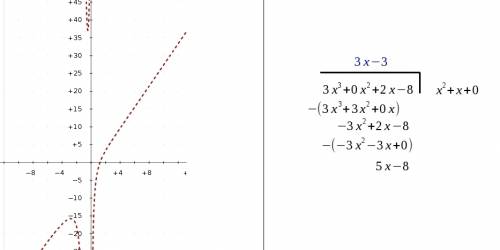 Describe the long-term behavior of f(x)= (3x^3+2x-8)/(x^2+x)a. horizontal asymptote at y=3b. slant a