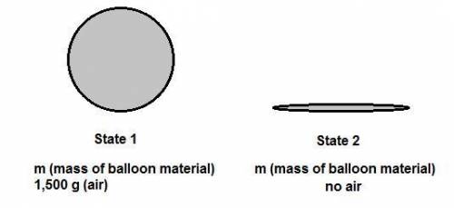 Aballoon at an amusement park has 1,500 g of gas. by what amount will the mass of the balloon decrea