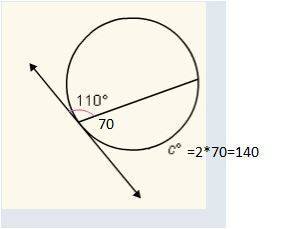 Im  what is the value of c?  assume that the line is tangent to the circle a.140 b.190 c.220 d.250