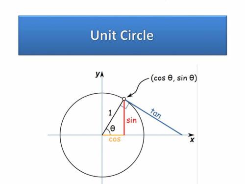 How do you find the sine, cosine, and tangent values on the unit circle?  provide an example.