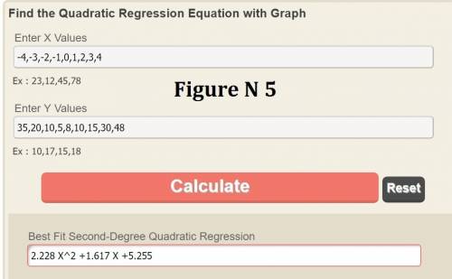 Which of the following quadratic regression equations best fits the data shown below