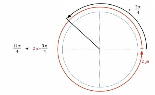 In what quadrant does the angle 11 pi / 4 terminate?