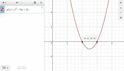 The function g(x) = x2 – 10x + 24 is graphed on a coordinate plane. w the x-axis?  (–6, 0) and (–4,