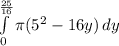 \int\limits^\frac{25}{16}_0 {\pi(5^2-16y)} \, dy