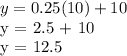 y = 0.25 (10) + 10&#10;&#10;y = 2.5 + 10&#10;&#10;y = 12.5