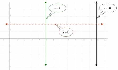 For the graph x = 12 find the slope of a line that is perpendicular to it and the slope of a line pa