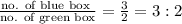 \frac{\text{no. of blue box }}{\text{no. of green box}}=\frac{3}{2}=3:2