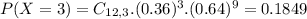 P(X = 3) = C_{12,3}.(0.36)^{3}.(0.64)^{9} = 0.1849