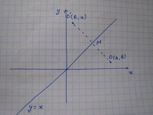 Sumy is working in geometry class and it's given figure abcd in the coordinate plane to reflect. the