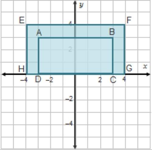 Is rectangle efgh the result of a dilation of rectangle abcd with a center of dilation at the origin