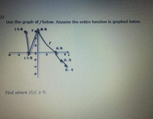 Use the graph. ! answer choices are below. a. [-3,4]  b. [-2,0] c. [0,4] d