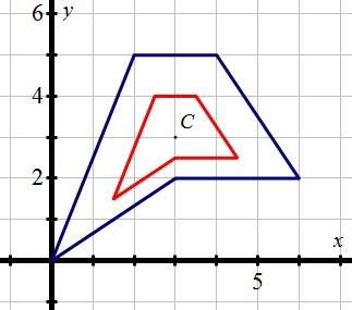 Calculate the scale factor of the dilation around the center of dilation, c. the preimage is blue an