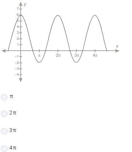 What is the trigonometric function period?