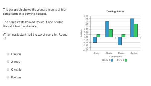 Correct answer only !  the bar graph shows the z-score results of four contestants in a