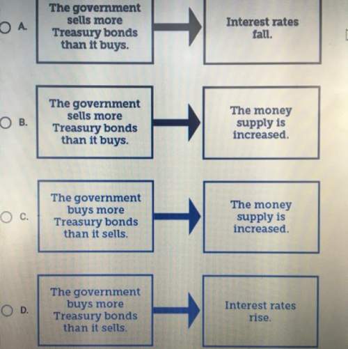 Which diagram provides an accurate example of how the government uses open market operations.&lt;