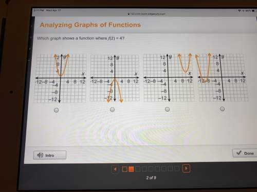 Which graph shows a function we’re f(2)=4