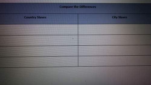 Compare the differences between country slaves and city slaves.
