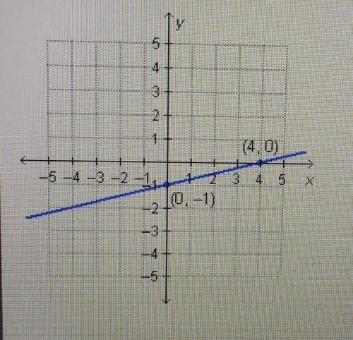 What is the equation of the graphed line written in standard form? x-4y=4. x+4y=4. y=1/4x-1. y=-1/4x